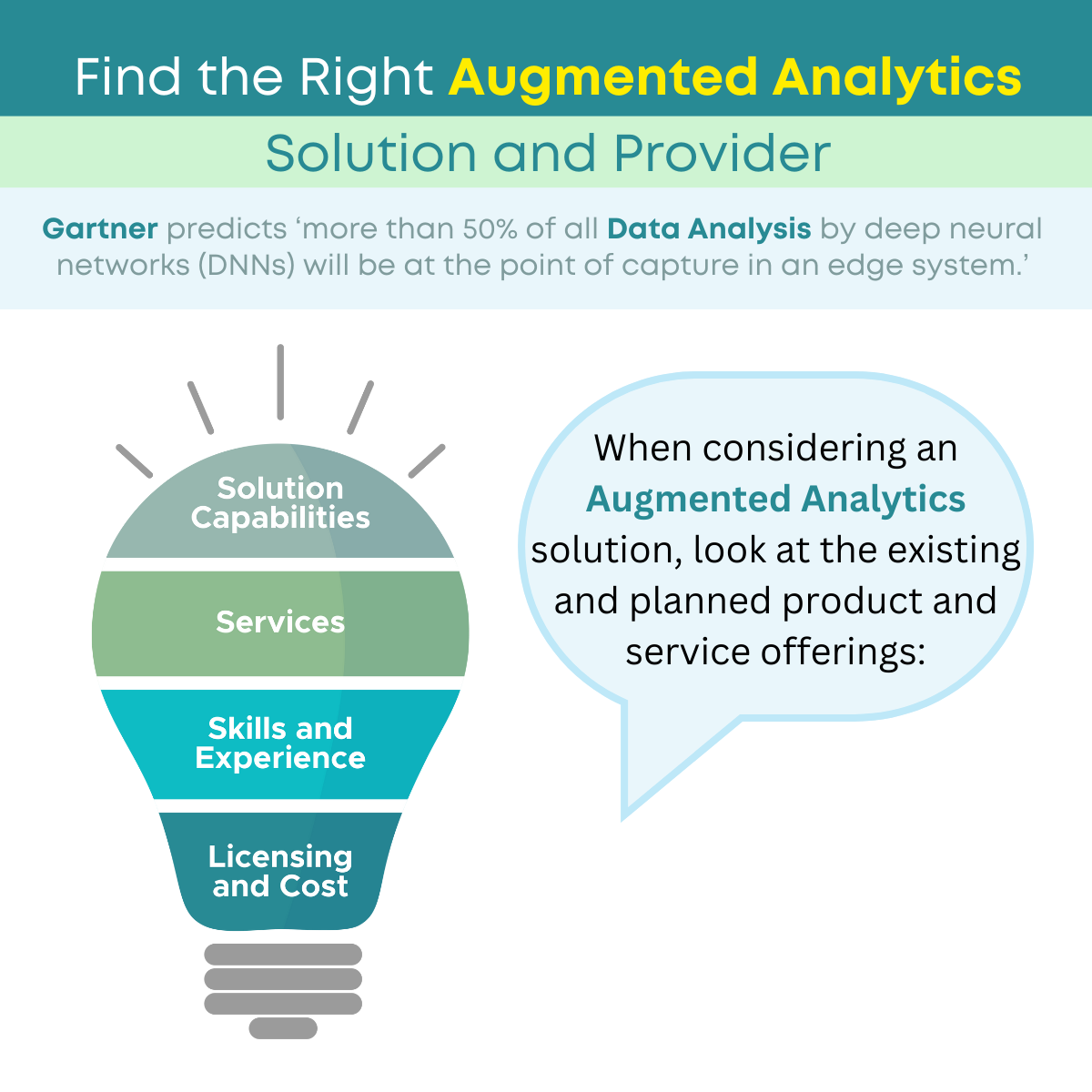 How Can I Find The Right Augmented Analytics Solution