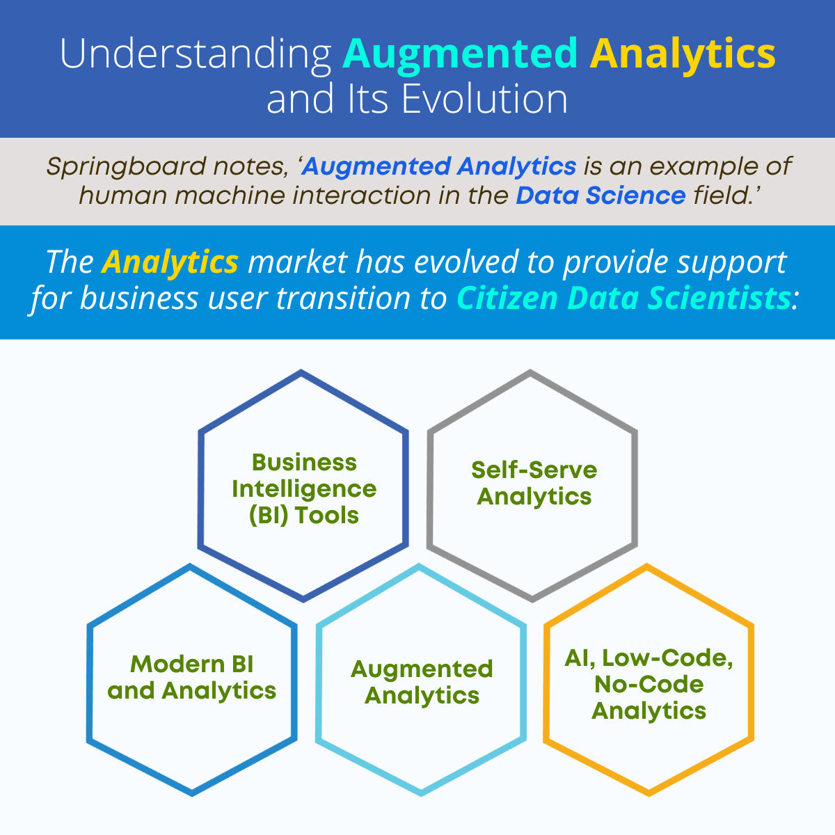 How Has Augmented Analytics Evolved