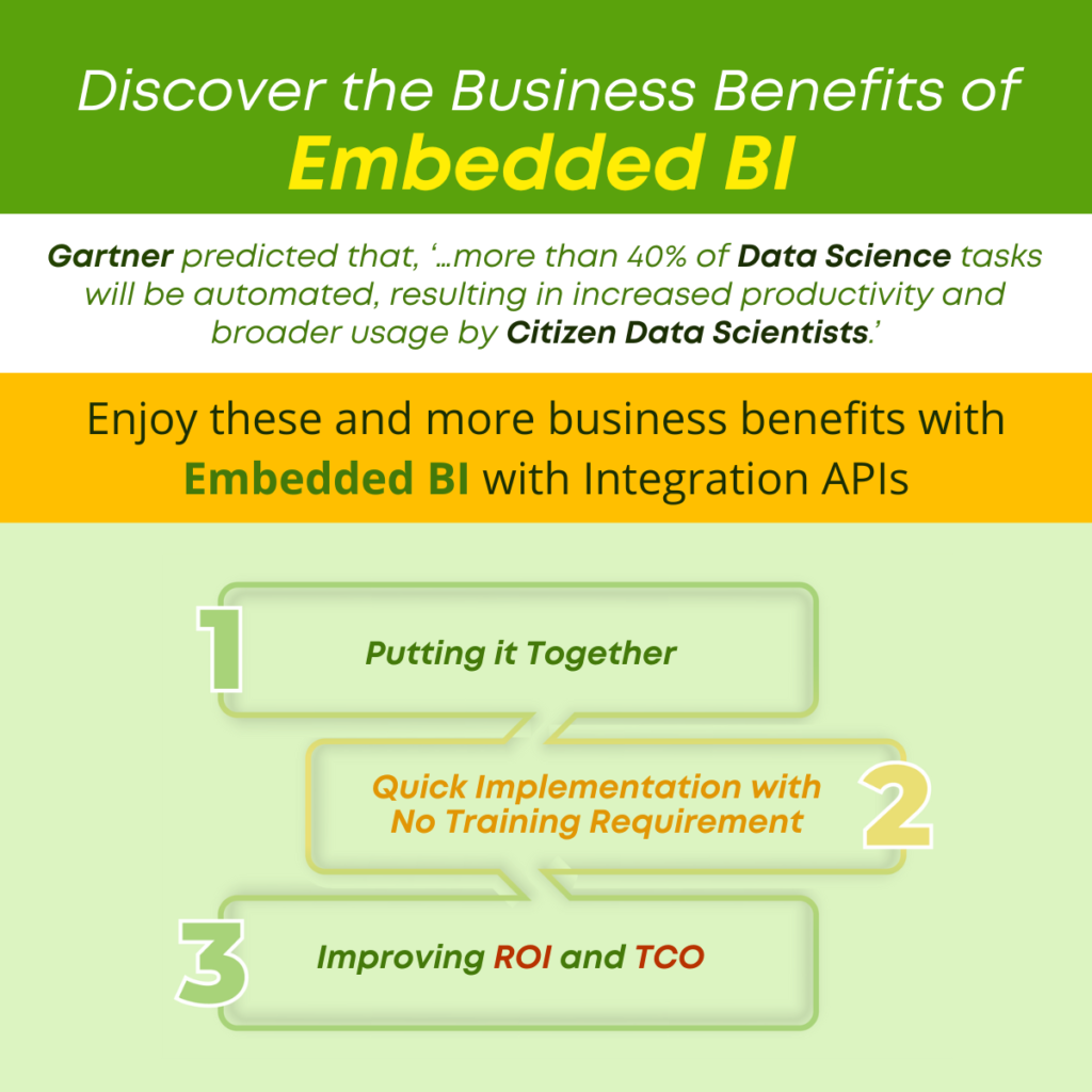 Discover the Business Benefits of Embedded BI