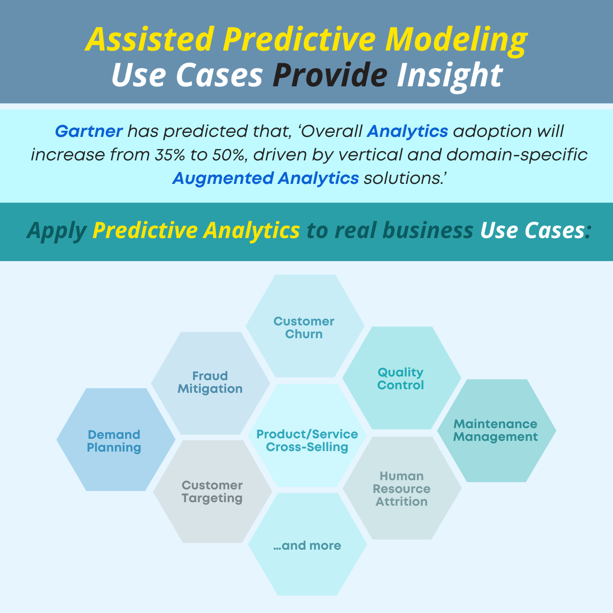 predictive analytics business case study