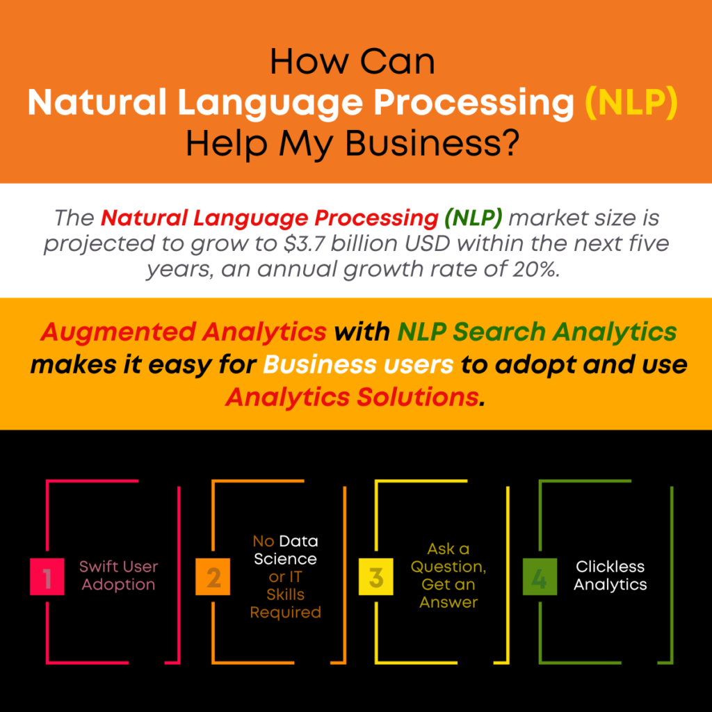 How Can Natural Language Processing (NLP) Help My Business?