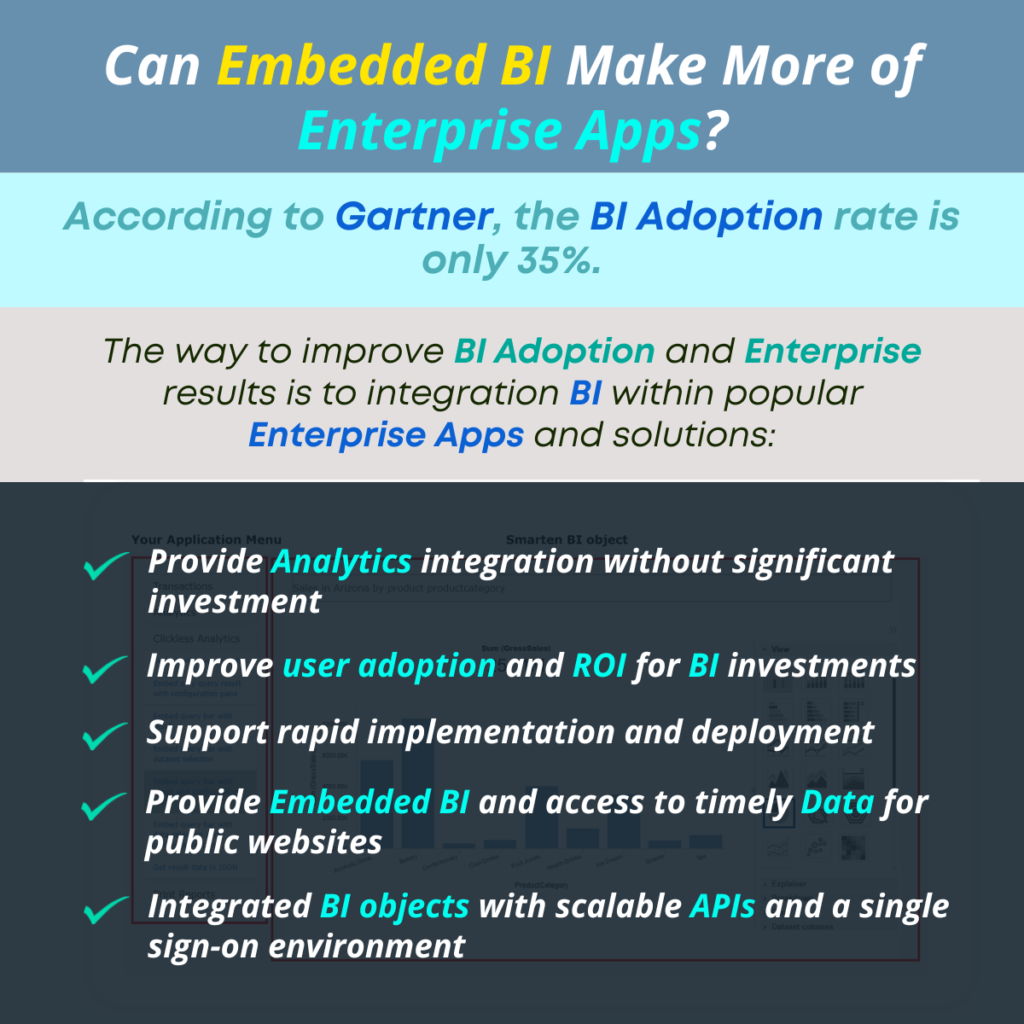 Can Embedded BI Make More of Enterprise Apps?
