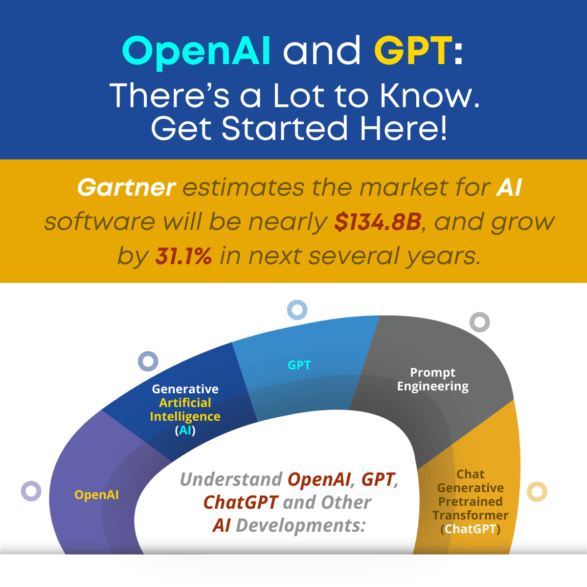 Understanding The Artificial Intelligence Buzz: GPT, OpenAI And More!