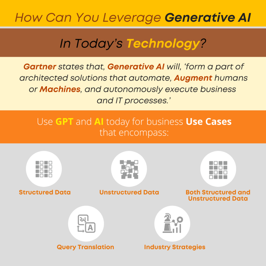 How Can You Leverage Generative AI In Today’s Technology?