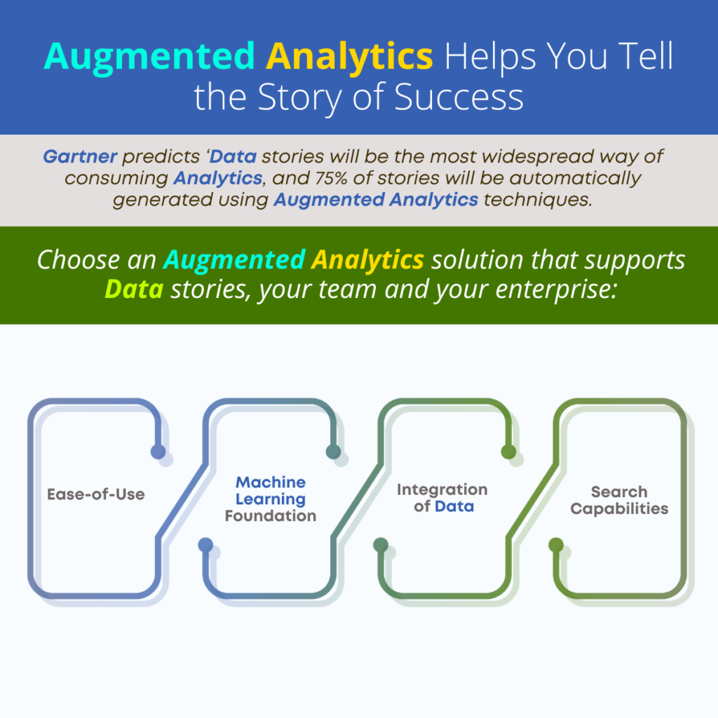 Augmented Analytics Helps You Tell the Story of Success