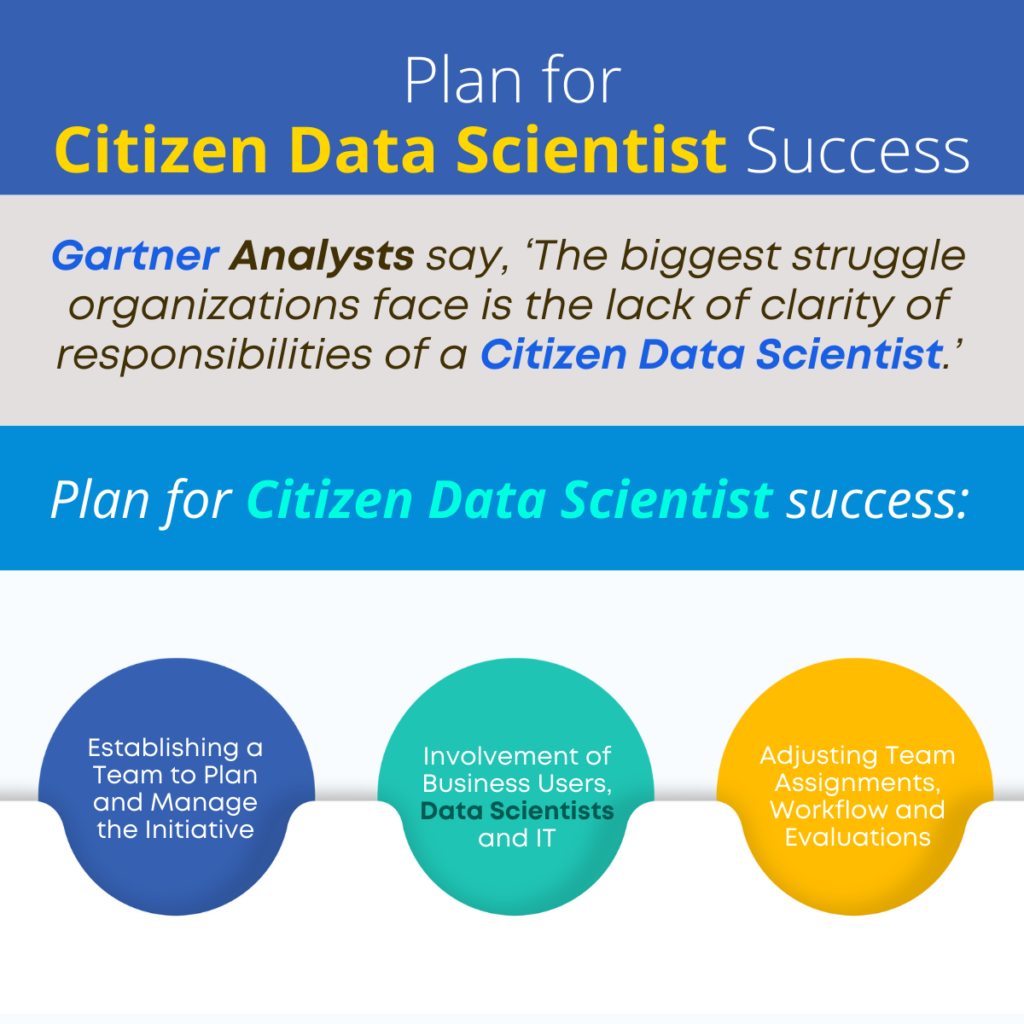Plan for Citizen Data Scientist Success