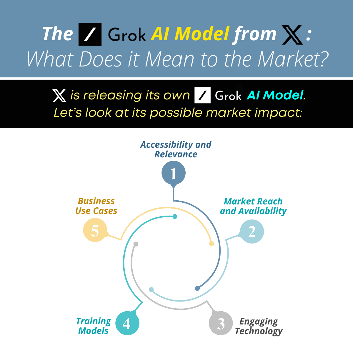 The Musk AI Model Grok and Its Impact on the Market! Augmented