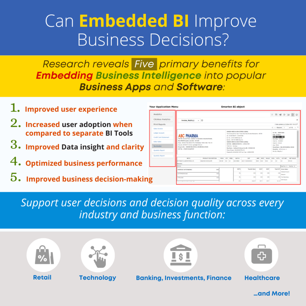 Can Embedded BI Improve Business Decisions?