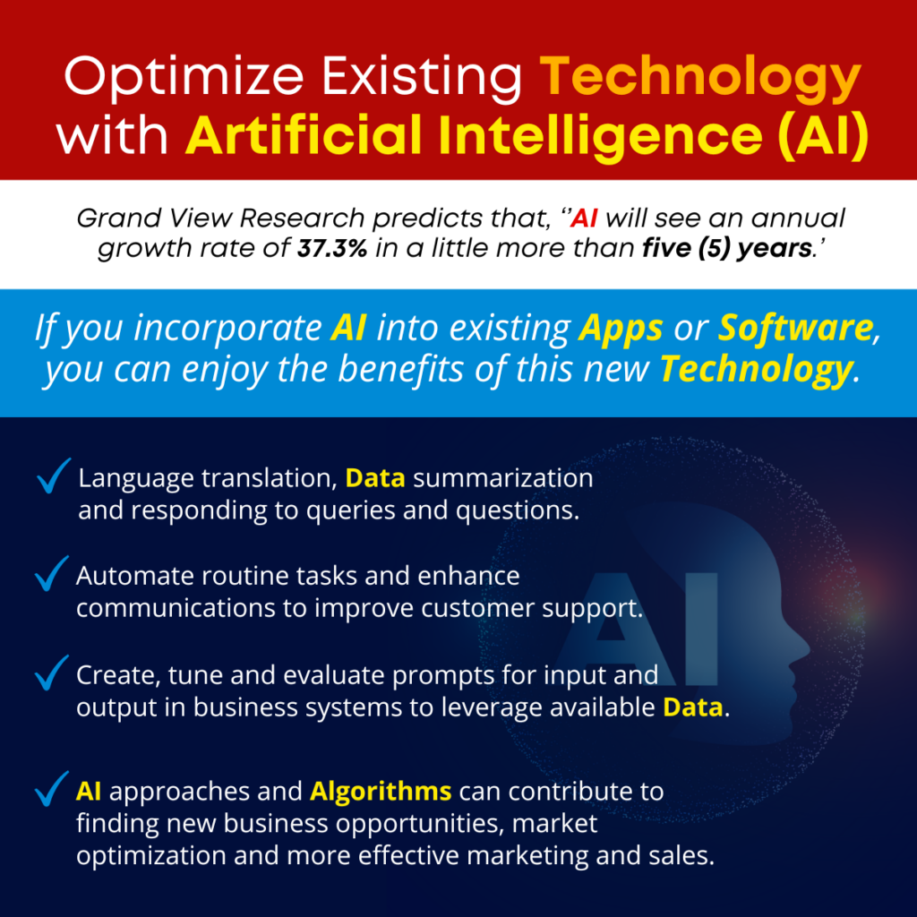 Optimize Existing Technology with Artificial Intelligence (AI)