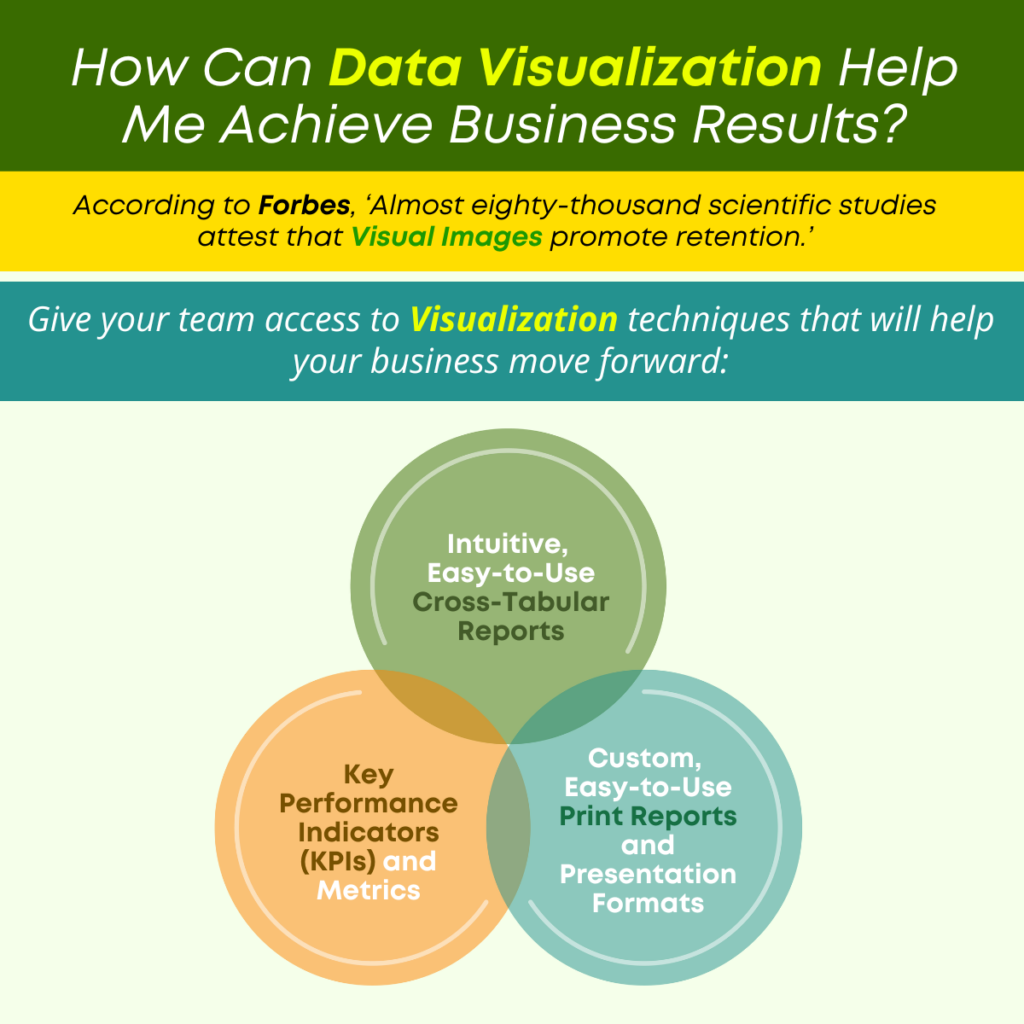 The Low-With Flexible, Personalized Analytics Reporting and Visualization Your Business Can Improve Decisions