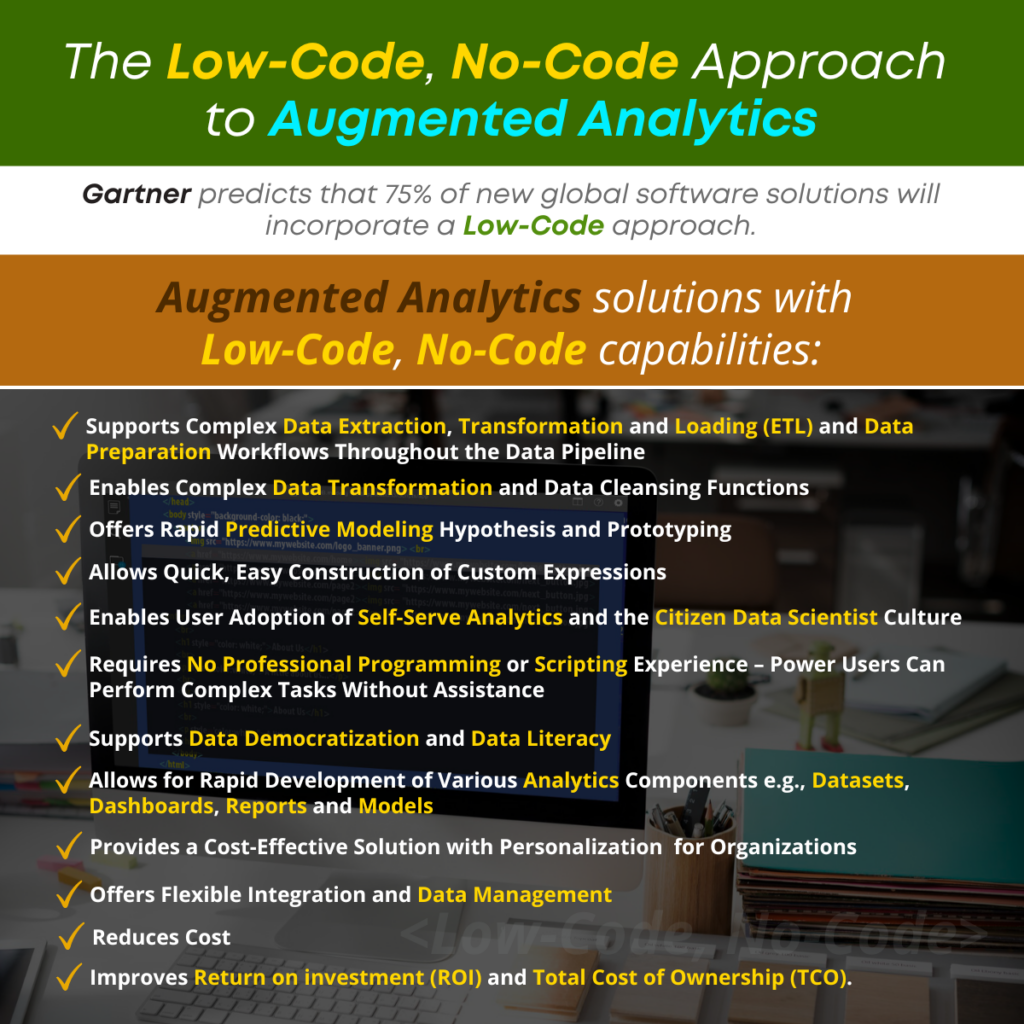 The Low-Code, No-Code Approach to Augmented Analytics