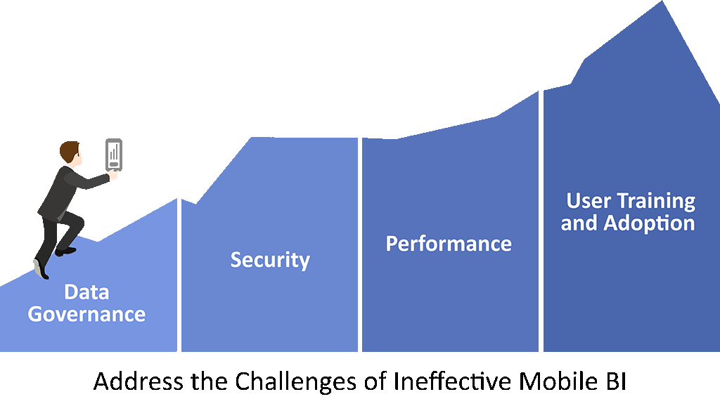 What is Mobile Business Intelligence (BI), How Can it Help Your Business, and What You Should Know Before You Decide