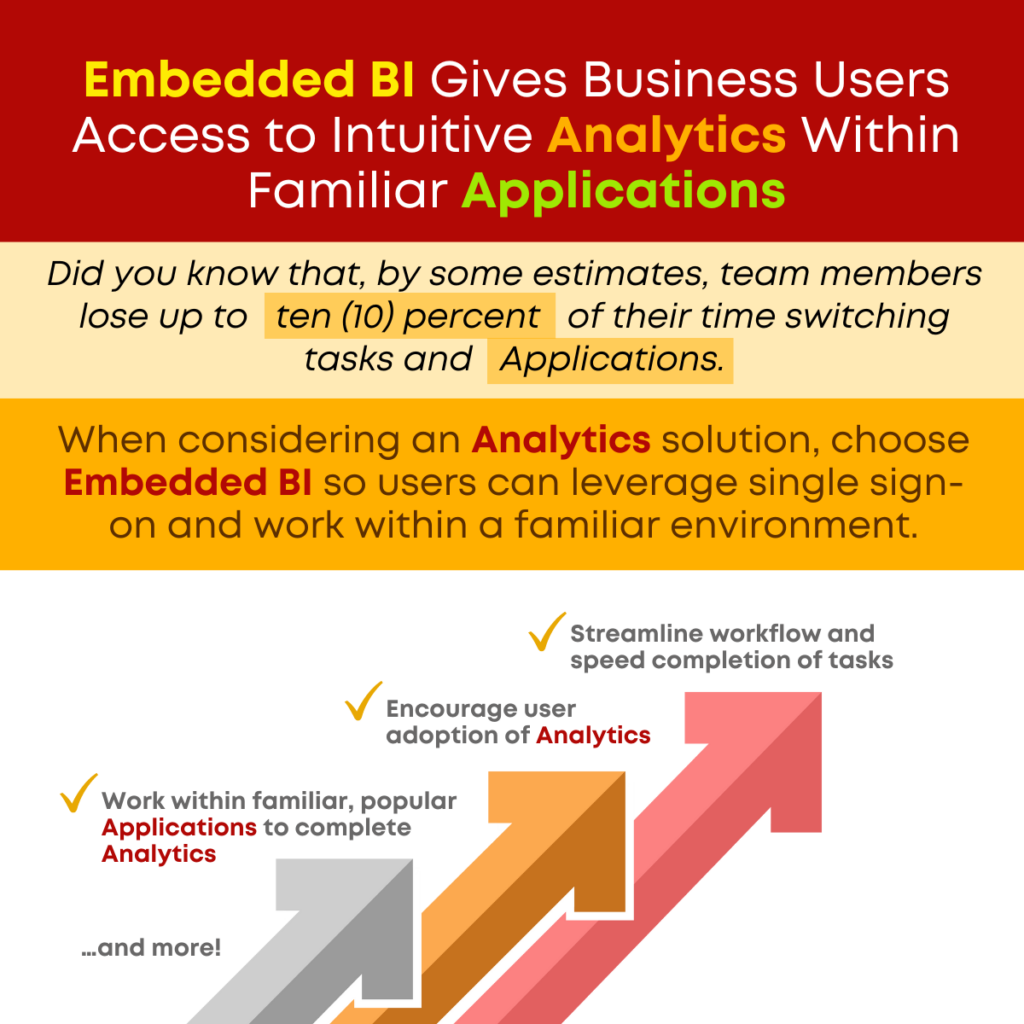 Embedded BI Gives Business Users Access to Intuitive Analytics Within Familiar Applications