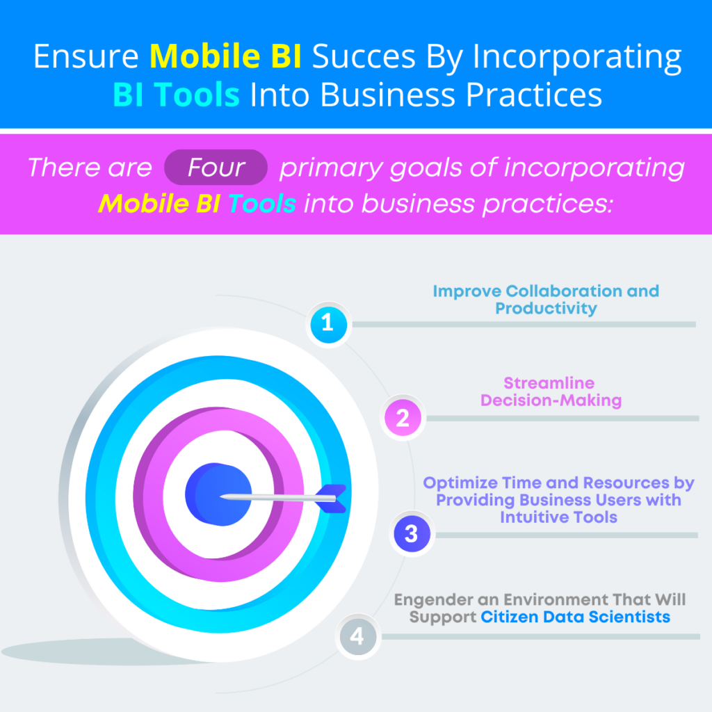 Ensure Mobile BI Succes By Incorporating BI Tools Into Business Practices