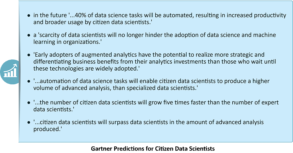 What is a Citizen Data Scientist, What is Their Role, What are the Benefits of Citizen Data Scientists…and More!