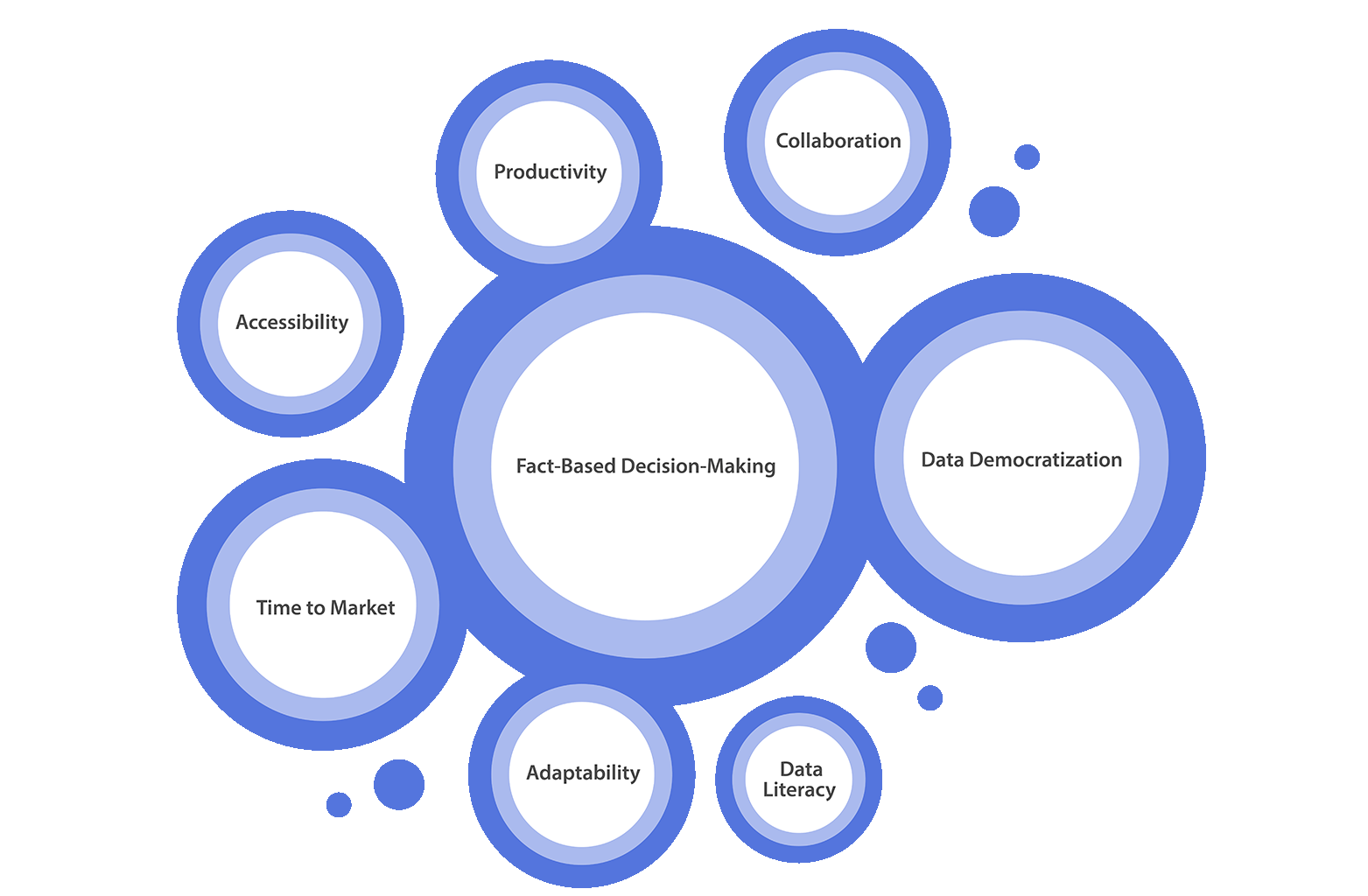 What is Mobile Business Intelligence (BI), How Can it Help Your Business, and What You Should Know Before You Decide