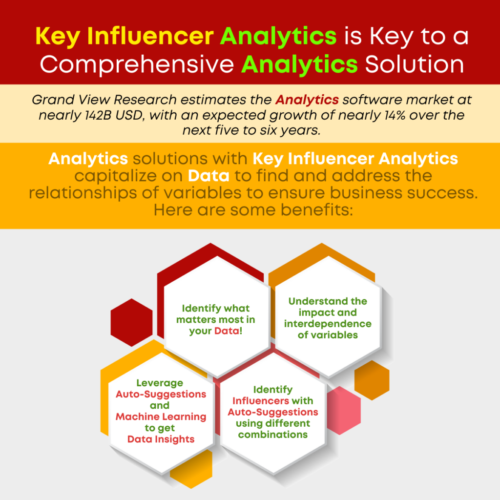 Key Influencer Analytics is Key to a Comprehensive Analytics Solution