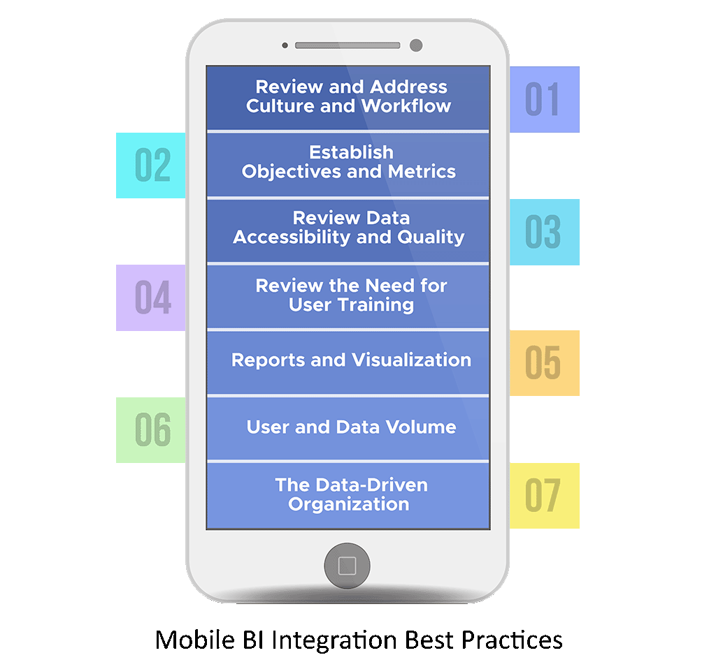 What is Mobile Business Intelligence (BI), How Can it Help Your Business, and What
You Should Know Before You Decide