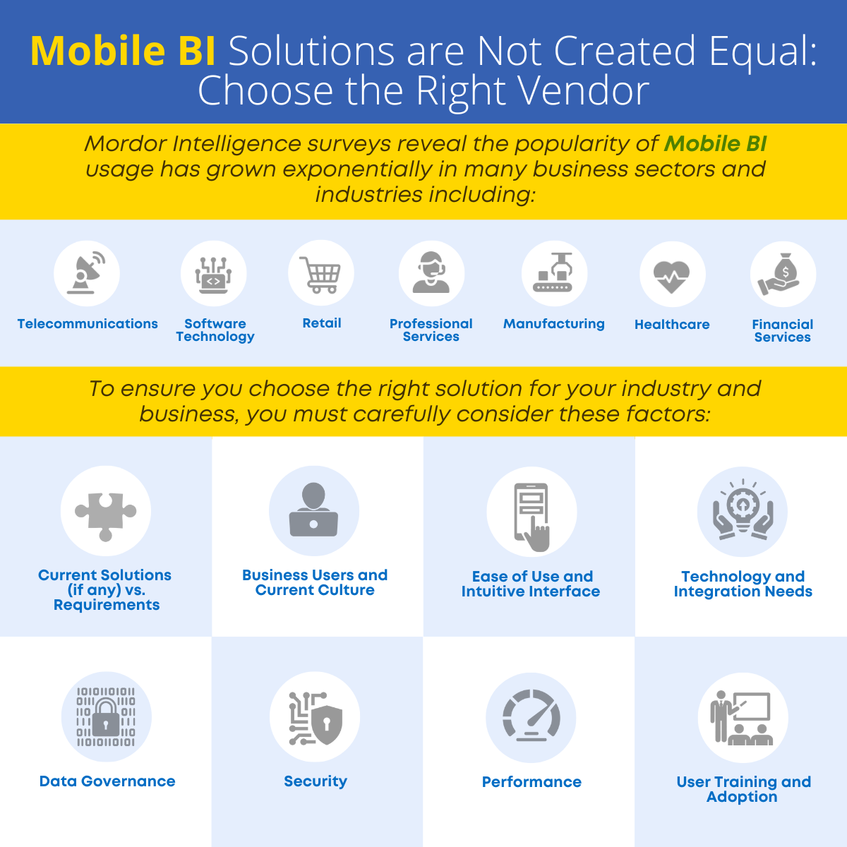 Mobile BI Solutions are Not Created Equal: Choose the Right Vendor