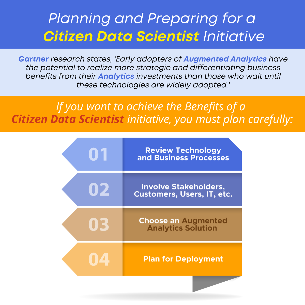 Planning and Preparing for a Citizen Data Scientist Initiative