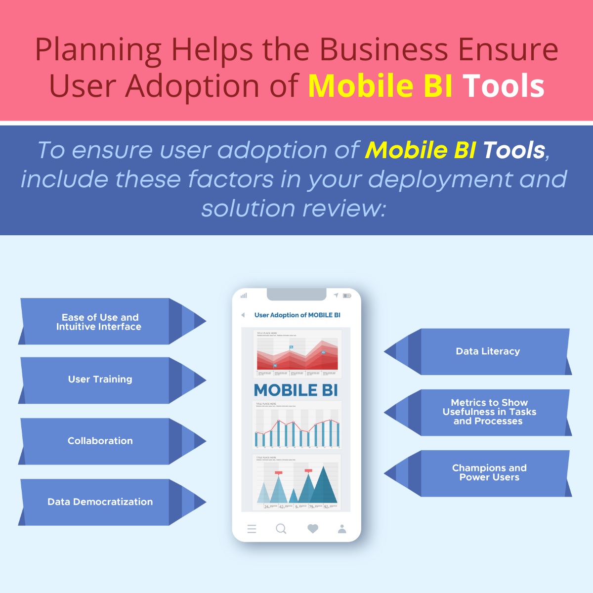 planning-helps-the-business-ensure-user-adoption-of-mobile-bi-tools