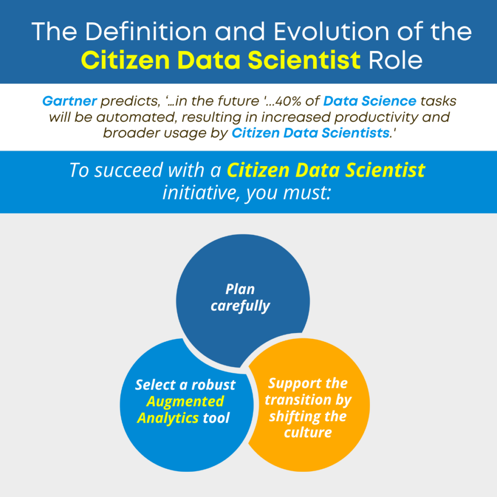 The Definition and Evolution of the Citizen Data Scientist Role