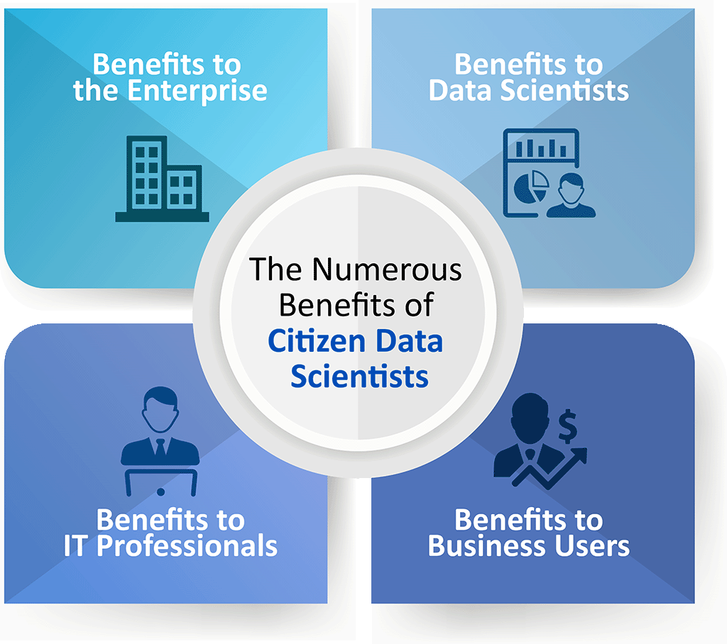 What is a Citizen Data Scientist, What is Their Role, What are the Benefits of Citizen Data Scientists…and More!