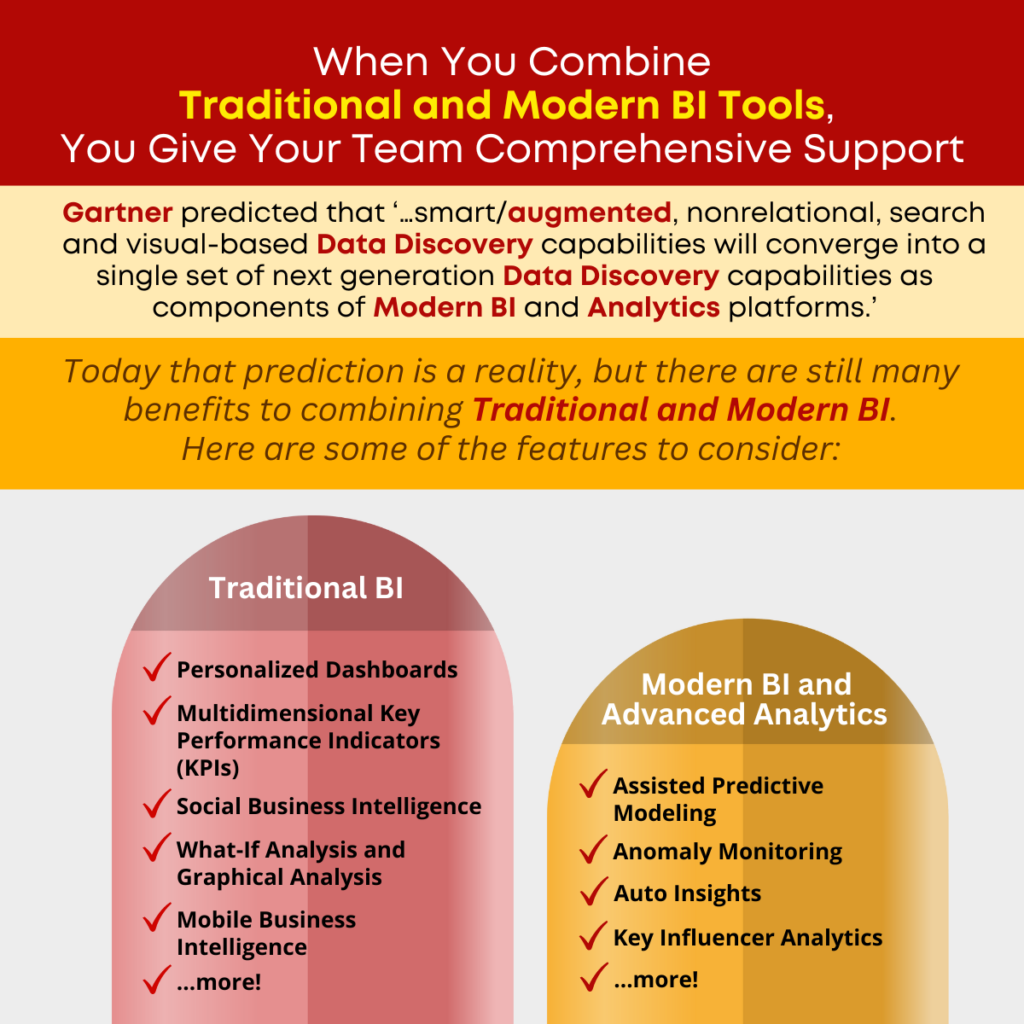 When You Combine Traditional and Modern BI Tools, You Give Your Team Comprehensive Support