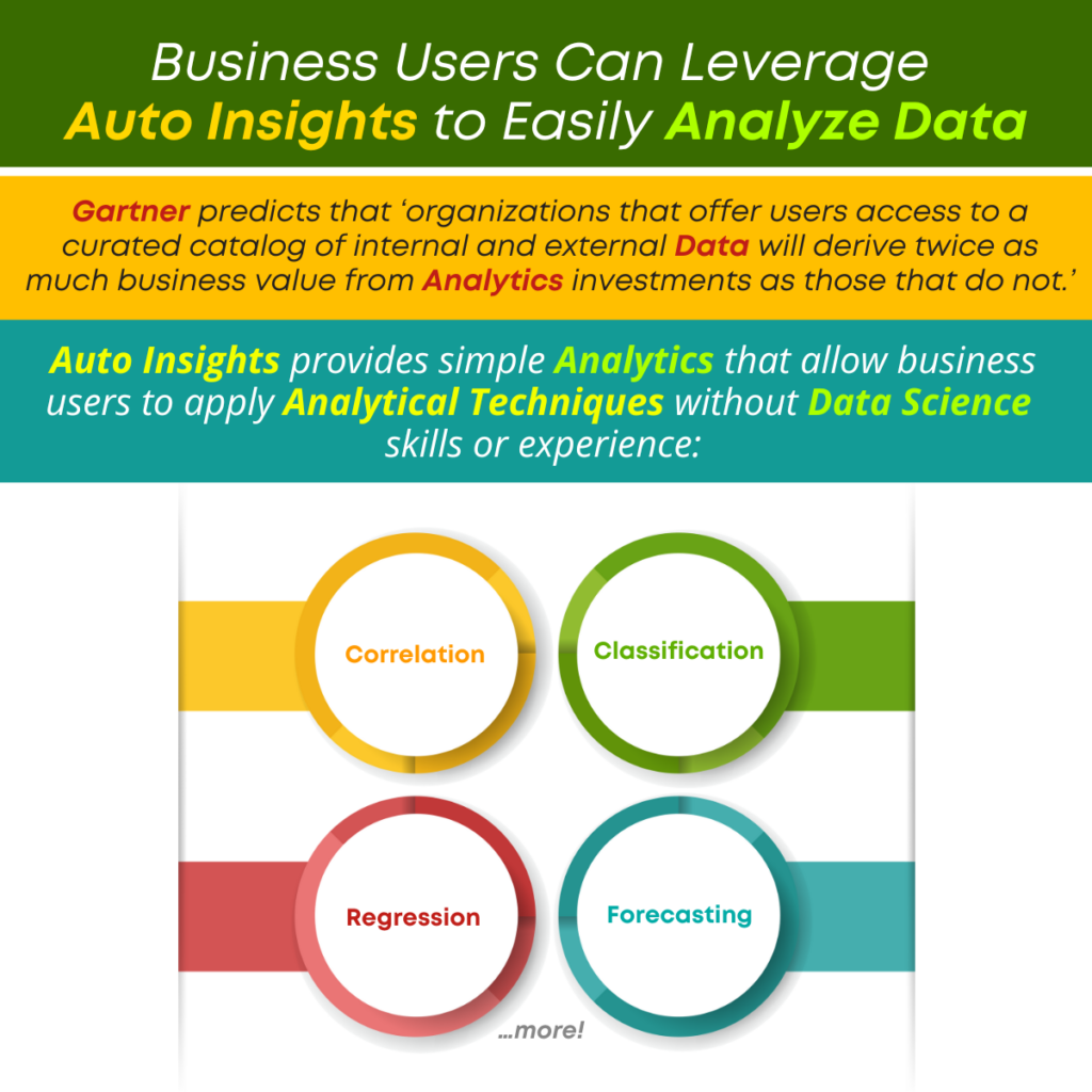 Business Users Can Leverage Auto Insights to Easily Analyze Data