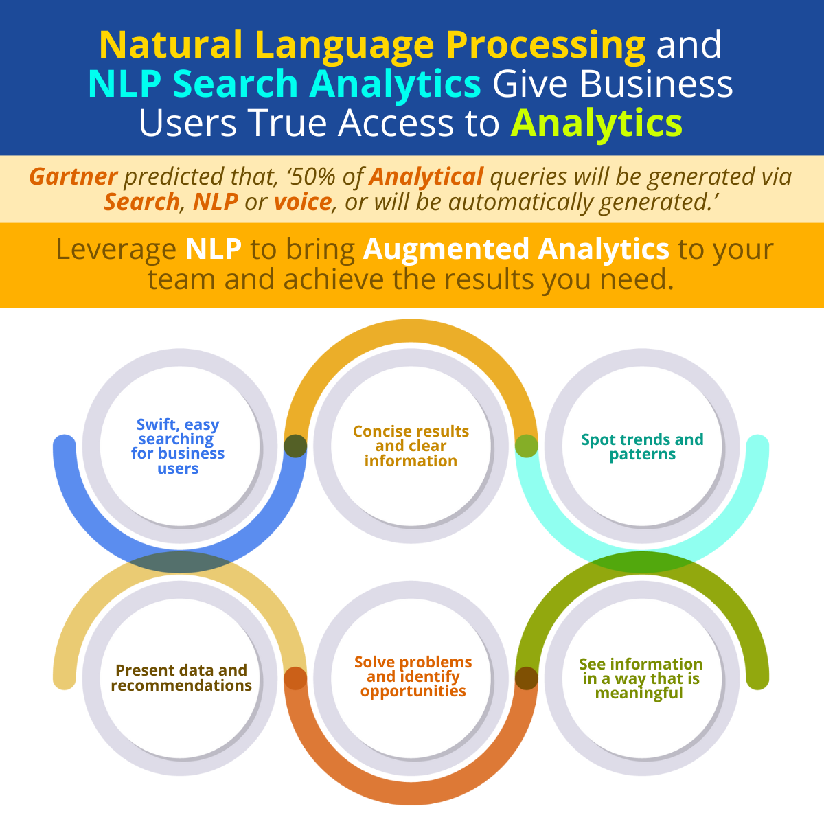 Natural Language Processing and NLP Search Analytics Give Business Users True Access to Analytics