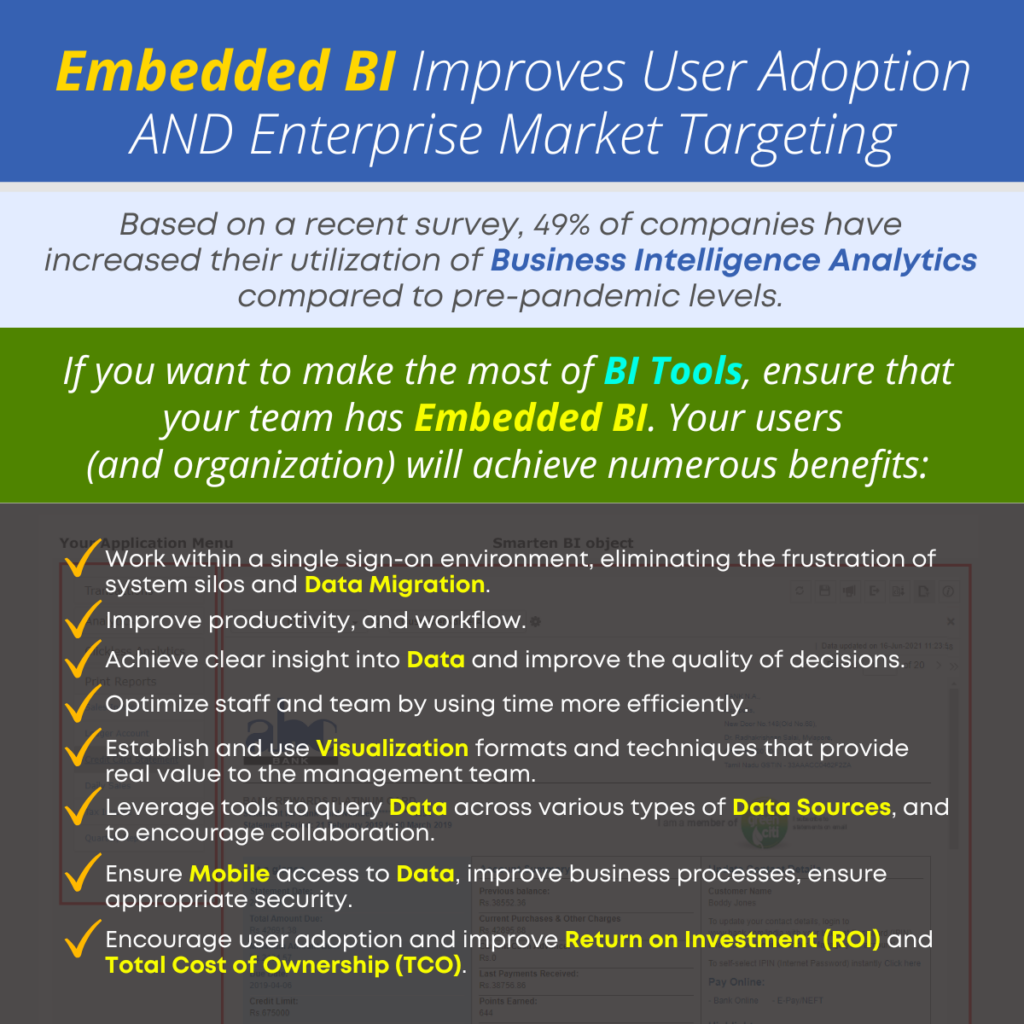 Embedded BI Improves User Adoption AND Enterprise Market Targeting