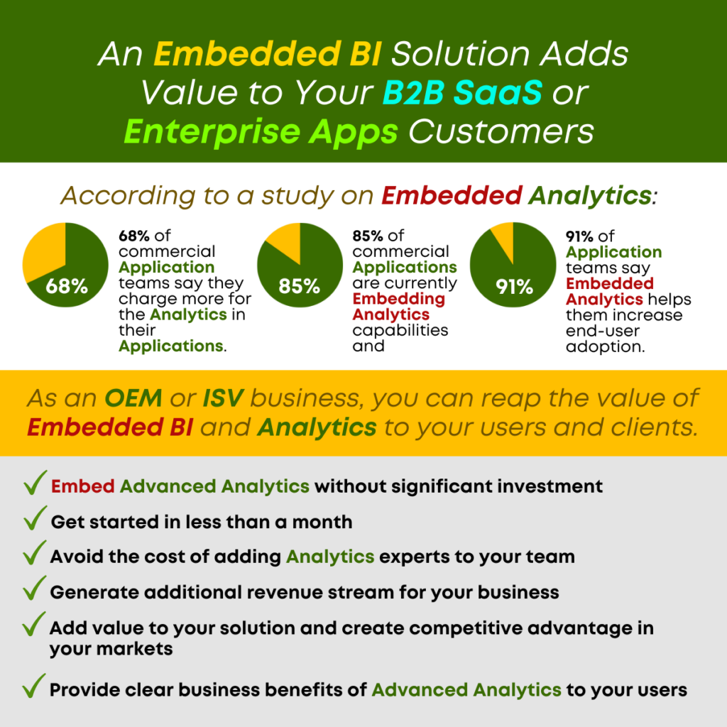 An Embedded BI Solution Adds Value to Your B2B SaaS or Enterprise Apps Customers