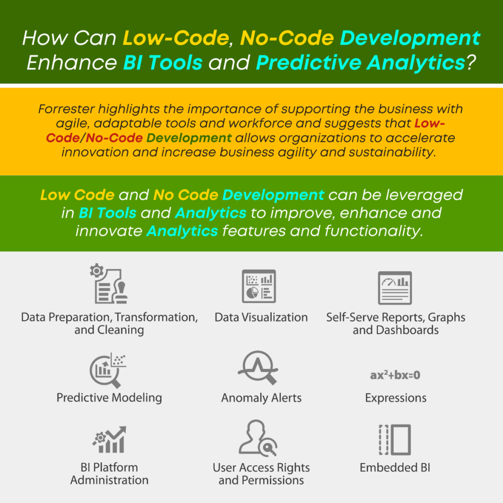 How Can Low-Code, No-Code Development Enhance BI Tools and Predictive Analytics?