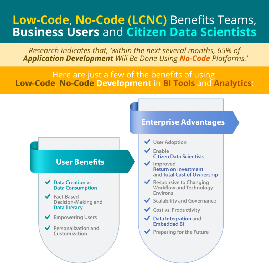 Low-Code, No-Code (LCNC) Benefits Teams, Business Users and Citizen Data Scientists