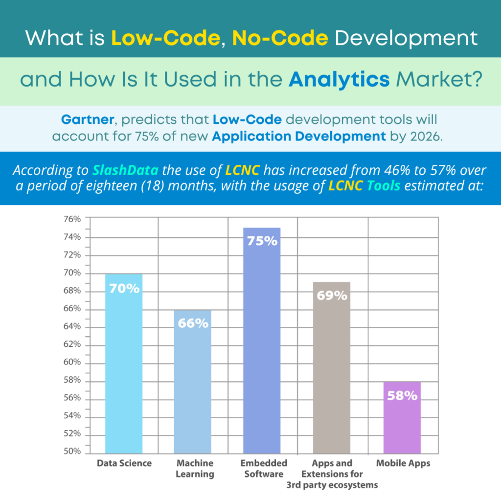 ISV and OEM: Embedded BI for your Enterprise App customers