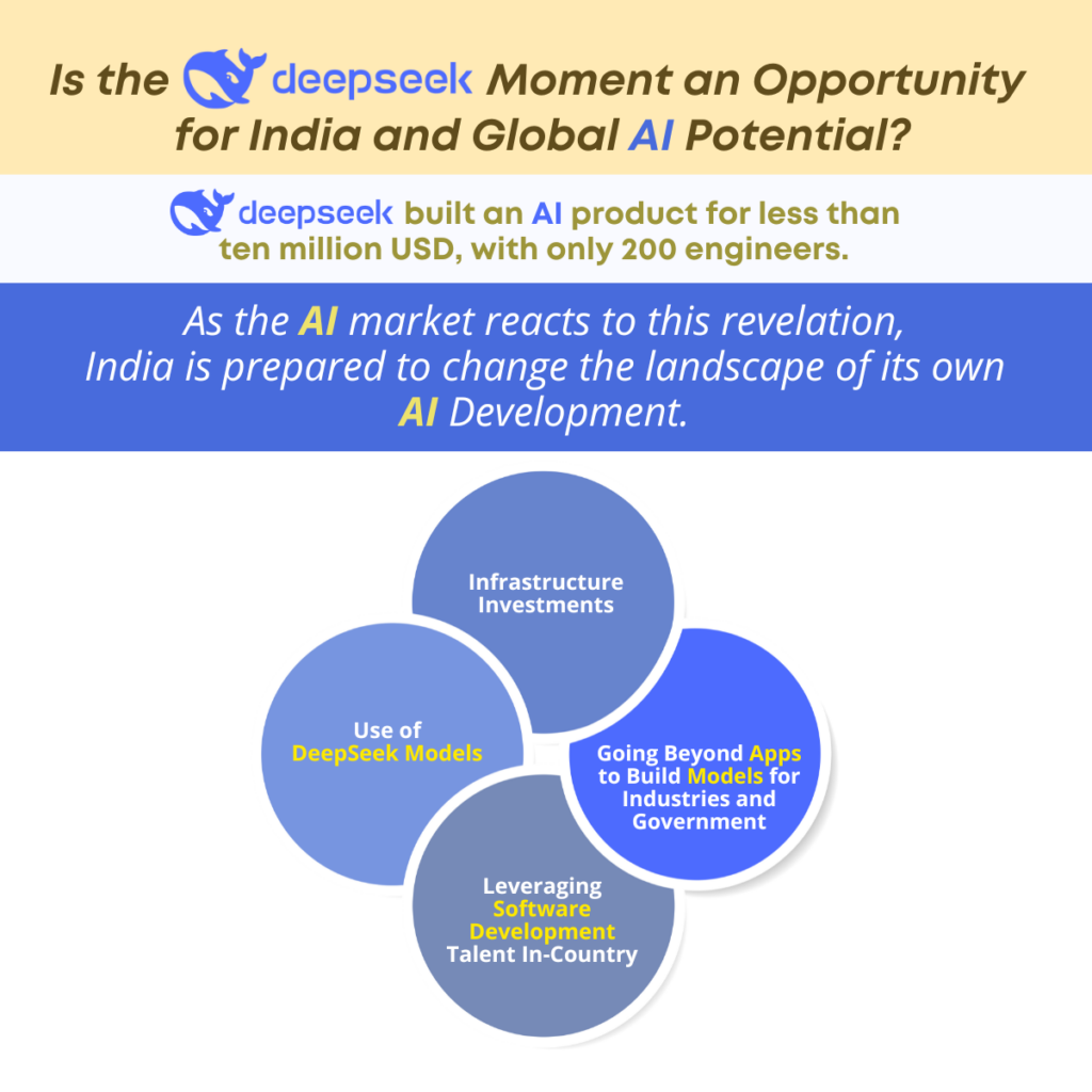  Is the DeepSeek Moment an Opportunity for India and Global AI Potential?