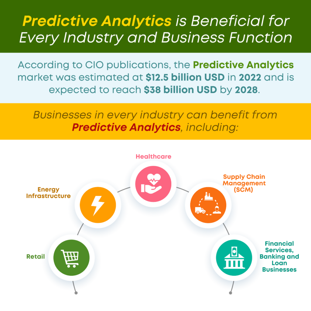 Predictive Analytics is Beneficial for Every Industry and Business Function